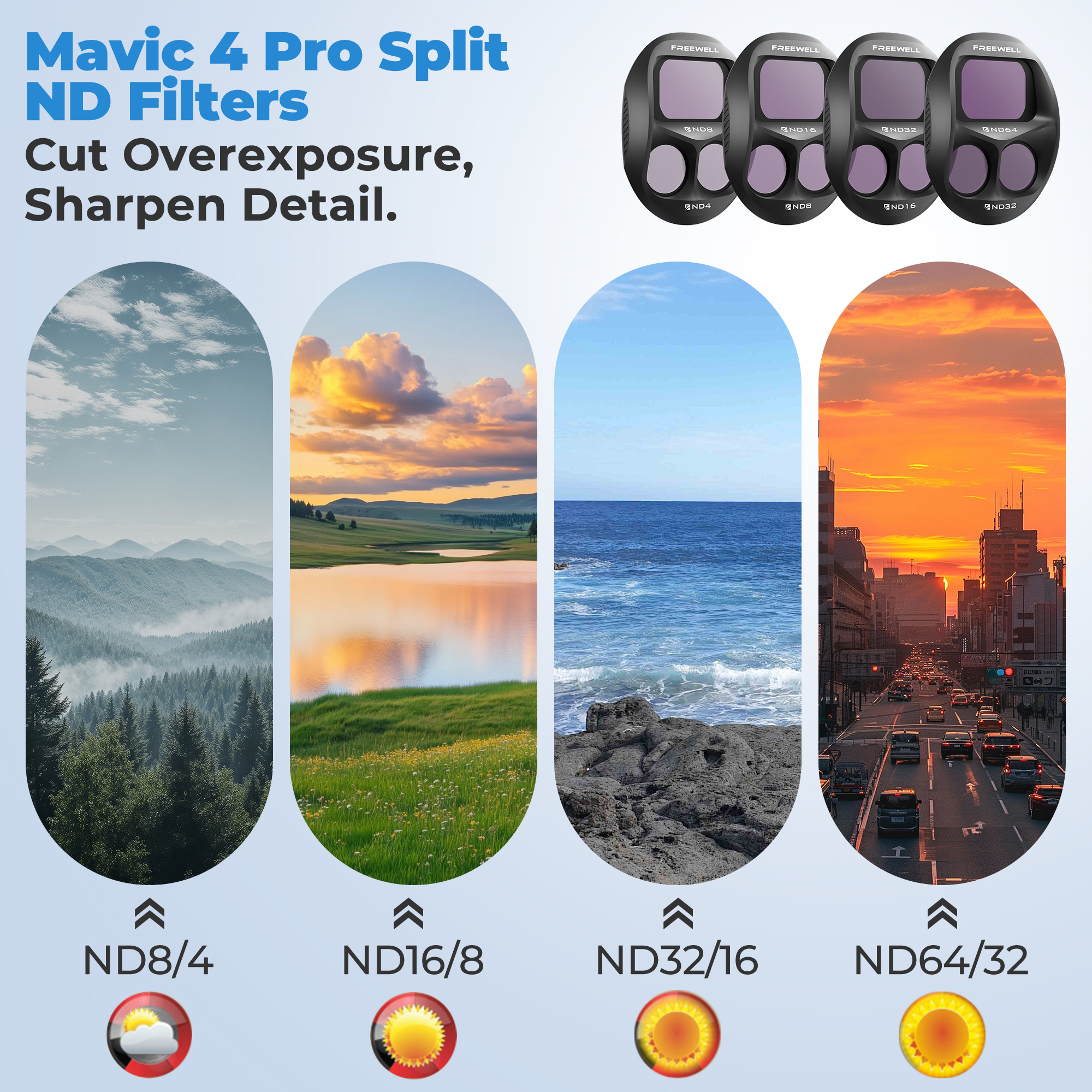 Freewell DJI Mavic 4 Pro Filte – обзор и цена Drone Ndvi